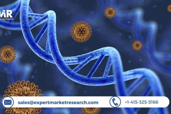 Cell And Gene Therapy Market Size