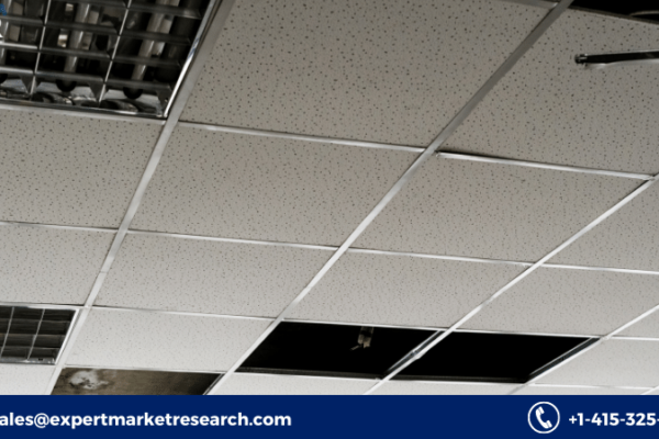 Mineral Wool Ceiling Tiles Market