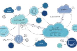 cloud app development